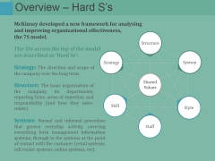 Overview Hard Ss Ppt PowerPoint Presentation Model Background Designs Overview Hard Ss Ppt PowerPoint Presentation Model Background Designs