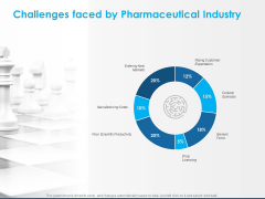 Overview Healthcare Business Management Challenges Faced By Pharmaceutical Industry Elements PDF
