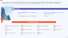Overview Of Catastrophe Recovery Application Plan Provider Company Inspiration PDF Overview Of Catastrophe Recovery Application Plan Provider Company Inspiration PDF