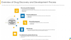 Overview Of Drug Discovery And Development Process Topics PDF