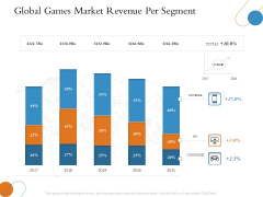 Overview Of Hospitality Industry Global Games Market Revenue Per Segment Slides PDF