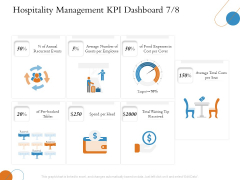 Overview Of Hospitality Industry Hospitality Management KPI Dashboard Expenses Sample PDF