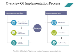 Overview Of Implementation Process Ppt PowerPoint Presentation Icon Background Images Overview Of Implementation Process Ppt PowerPoint Presentation Icon Background Images