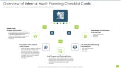 Overview Of Internal Audit Planning Checklist Contd Ppt Icon Rules PDF