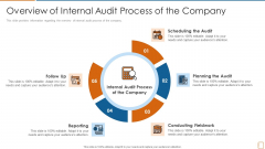 Overview Of Internal Audit Process Of The Company Ppt Model Templates PDF Overview Of Internal Audit Process Of The Company Ppt Model Templates PDF