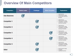 Overview Of Main Competitors Ppt PowerPoint Presentation File Designs Overview Of Main Competitors Ppt PowerPoint Presentation File Designs