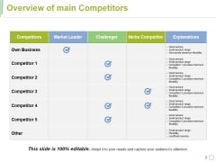 Overview Of Main Competitors Ppt PowerPoint Presentation Model Visuals Overview Of Main Competitors Ppt PowerPoint Presentation Model Visuals