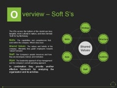 Overview Soft S S Ppt PowerPoint Presentation Pictures Example