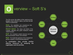 Overview Soft S S Ppt PowerPoint Presentation Pictures Example Overview Soft S S Ppt PowerPoint Presentation Pictures Example