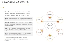 Overview Soft S S Ppt PowerPoint Presentation Slides Guide Overview Soft S S Ppt PowerPoint Presentation Slides Guide
