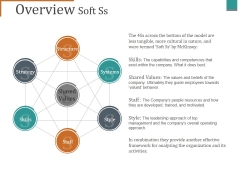 Overview Soft Ss Ppt PowerPoint Presentation Infographics Professional Overview Soft Ss Ppt PowerPoint Presentation Infographics Professional
