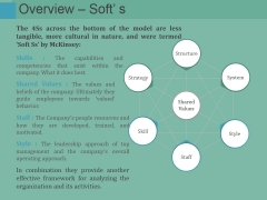 Overview Softs Ppt PowerPoint Presentation Summary Graphics Example Overview Softs Ppt PowerPoint Presentation Summary Graphics Example