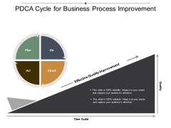 PDCA Cycle For Business Process Improvement Ppt PowerPoint Presentation Portfolio Model PDCA Cycle For Business Process Improvement Ppt PowerPoint Presentation Portfolio Model