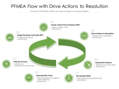 PFMEA Flow With Drive Actions To Resolution Ppt PowerPoint Presentation File Graphics Template PDF PFMEA Flow With Drive Actions To Resolution Ppt PowerPoint Presentation File Graphics Template PDF