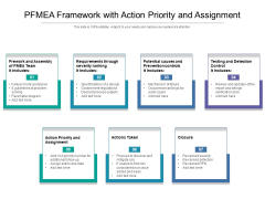 PFMEA Framework With Action Priority And Assignment Ppt PowerPoint Presentation File Background Designs PDF PFMEA Framework With Action Priority And Assignment Ppt PowerPoint Presentation File Background Designs PDF