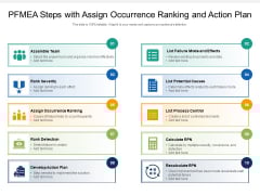 PFMEA Steps With Assign Occurrence Ranking And Action Plan Ppt PowerPoint Presentation Gallery Themes PDF PFMEA Steps With Assign Occurrence Ranking And Action Plan Ppt PowerPoint Presentation Gallery Themes PDF