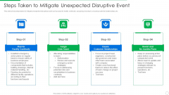PLM Execution In Company Steps Taken To Mitigate Unexpected Disruptive Event Introduction PDF