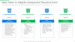 PLM Execution In Company Steps Taken To Mitigate Unexpected Disruptive Event Introduction PDF PLM Execution In Company Steps Taken To Mitigate Unexpected Disruptive Event Introduction PDF