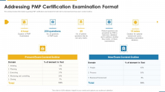 PMP Certification Criteria IT Addressing PMP Certification Examination Format Ppt Model Example PDF