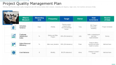 PMP Toolkit Project Quality Management Plan Ppt Inspiration Maker PDF