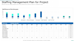 PMP Toolkit Staffing Management Plan For Project Ppt Professional Demonstration PDF