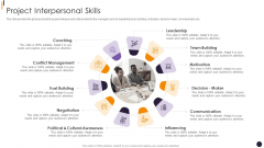 PMP Tools Project Interpersonal Skills Themes PDF