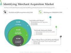 POS For Retail Transaction Identifying Merchant Acquisition Market Themes PDF POS For Retail Transaction Identifying Merchant Acquisition Market Themes PDF