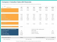 PPM Private Equity Companys Valuation Table With Financials Ppt PowerPoint Presentation Infographic Template Layouts PDF