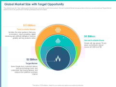 PPM Private Equity Global Market Size With Target Opportunity Ppt PowerPoint Presentation Slides Clipart Images PDF PPM Private Equity Global Market Size With Target Opportunity Ppt PowerPoint Presentation Slides Clipart Images PDF