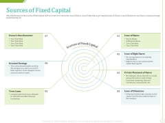PP And E Valuation Methodology Sources Of Fixed Capital Mockup PDF PP And E Valuation Methodology Sources Of Fixed Capital Mockup PDF