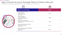 PRM To Streamline Business Processes Align Channel Account Manager Roles To Partner Lifecycle Information PDF