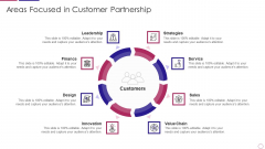 PRM To Streamline Business Processes Areas Focused In Customer Partnership Brochure PDF