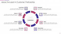 PRM To Streamline Business Processes Areas Focused In Customer Partnership Brochure PDF PRM To Streamline Business Processes Areas Focused In Customer Partnership Brochure PDF