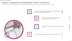 PRM To Streamline Business Processes Impact Of Business Partnership In The Company Diagrams PDF
