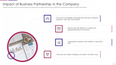 PRM To Streamline Business Processes Impact Of Business Partnership In The Company Diagrams PDF PRM To Streamline Business Processes Impact Of Business Partnership In The Company Diagrams PDF