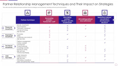 PRM To Streamline Business Processes Partner Relationship Management Techniques And Their Impact On Strategies Portrait PDF