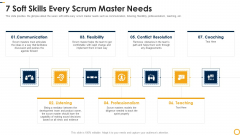 PSM Certification Process IT 7 Soft Skills Every Scrum Master Needs Guidelines PDF PSM Certification Process IT 7 Soft Skills Every Scrum Master Needs Guidelines PDF