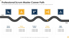 PSM Certification Process IT Professional Scrum Master Career Path Background PDF PSM Certification Process IT Professional Scrum Master Career Path Background PDF