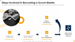 PSM Certification Process IT Steps Involved In Becoming A Scrum Master Guidelines PDF PSM Certification Process IT Steps Involved In Becoming A Scrum Master Guidelines PDF