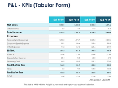 P And L Kpis Tabular Form Compare Ppt PowerPoint Presentation Gallery Maker P And L Kpis Tabular Form Compare Ppt PowerPoint Presentation Gallery Maker