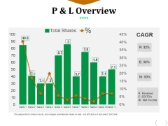 P And L Overview Ppt PowerPoint Presentation Styles Summary P And L Overview Ppt PowerPoint Presentation Styles Summary