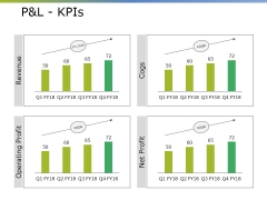Pandl Kpis Ppt PowerPoint Presentation Gallery Display Pandl Kpis Ppt PowerPoint Presentation Gallery Display