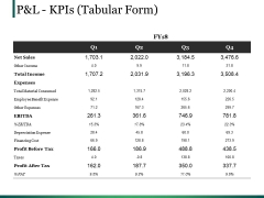 Pandl Kpis Template 1 Ppt PowerPoint Presentation Infographics Tips Pandl Kpis Template 1 Ppt PowerPoint Presentation Infographics Tips