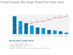 Pareto Analysis Bar Graph Powerpoint Slide Deck Pareto Analysis Bar Graph Powerpoint Slide Deck