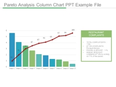Pareto Analysis Column Chart Ppt Example File Pareto Analysis Column Chart Ppt Example File