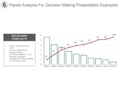 Pareto Analysis For Decision Making Presentation Examples Pareto Analysis For Decision Making Presentation Examples