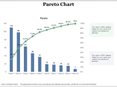 Pareto Chart Ppt PowerPoint Presentation Ideas Themes Pareto Chart Ppt PowerPoint Presentation Ideas Themes