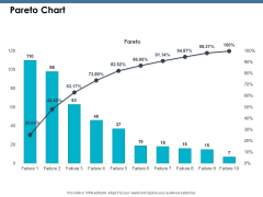 Pareto Chart Ppt PowerPoint Presentation Styles File Formats Pareto Chart Ppt PowerPoint Presentation Styles File Formats