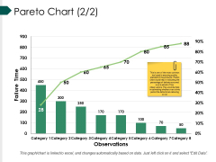 Pareto Chart Template Ppt PowerPoint Presentation Summary Graphic Images Pareto Chart Template Ppt PowerPoint Presentation Summary Graphic Images