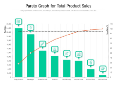 Pareto Graph For Total Product Sales Ppt PowerPoint Presentation Gallery Guidelines PDF